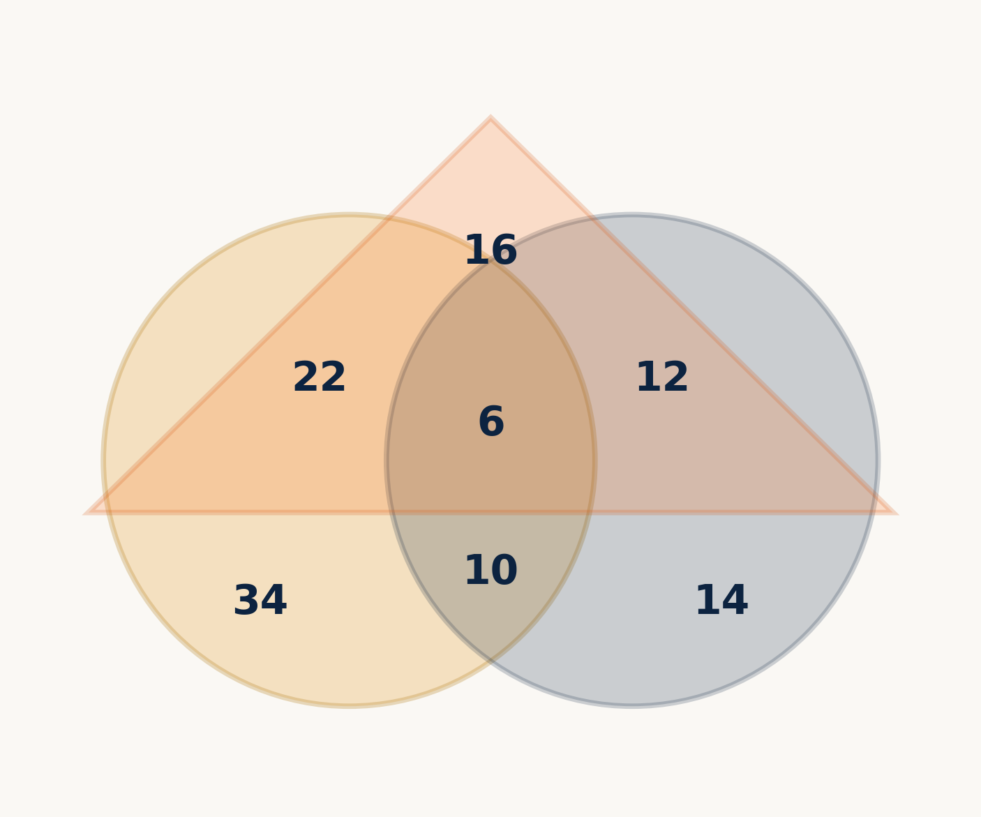 Figure for question 103