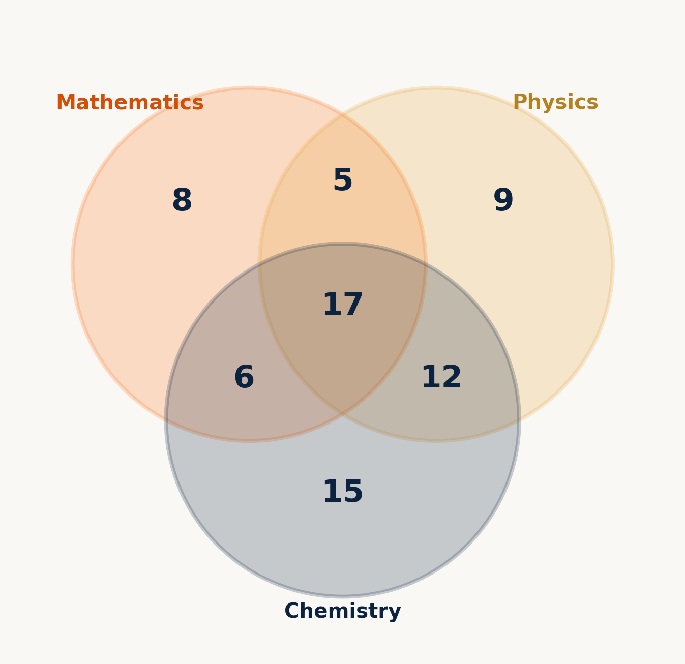 Figure for question 108